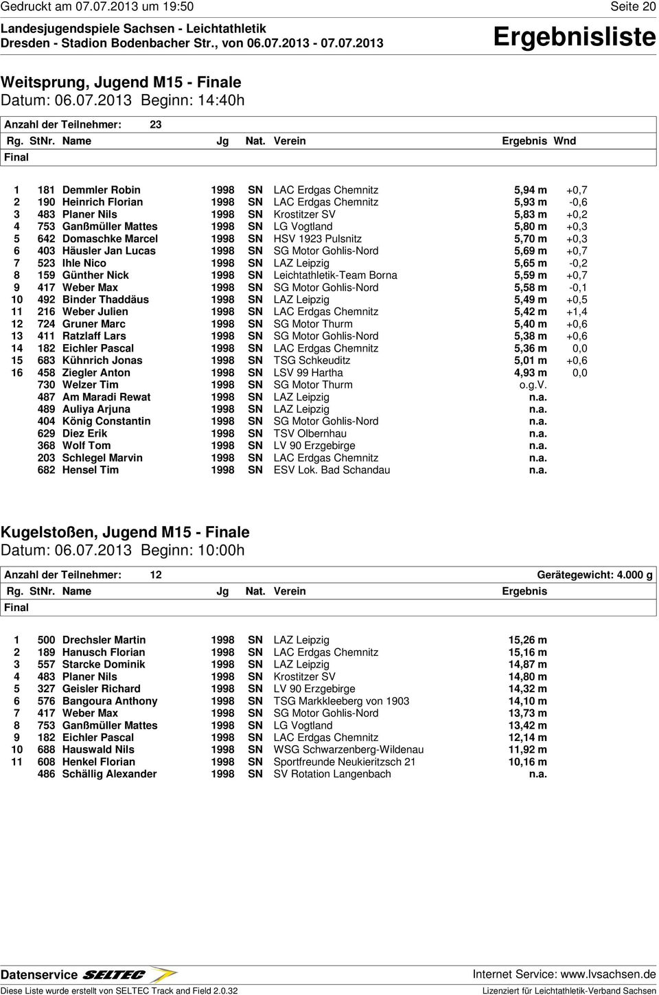 1998 SN LAC Erdgas Chemnitz 5,93 m -0,6 3 483 Planer Nils 1998 SN Krostitzer SV 5,83 m +0,2 4 753 Ganßmüller Mattes 1998 SN LG Vogtland 5,80 m +0,3 5 642 Domaschke Marcel 1998 SN HSV 1923 Pulsnitz