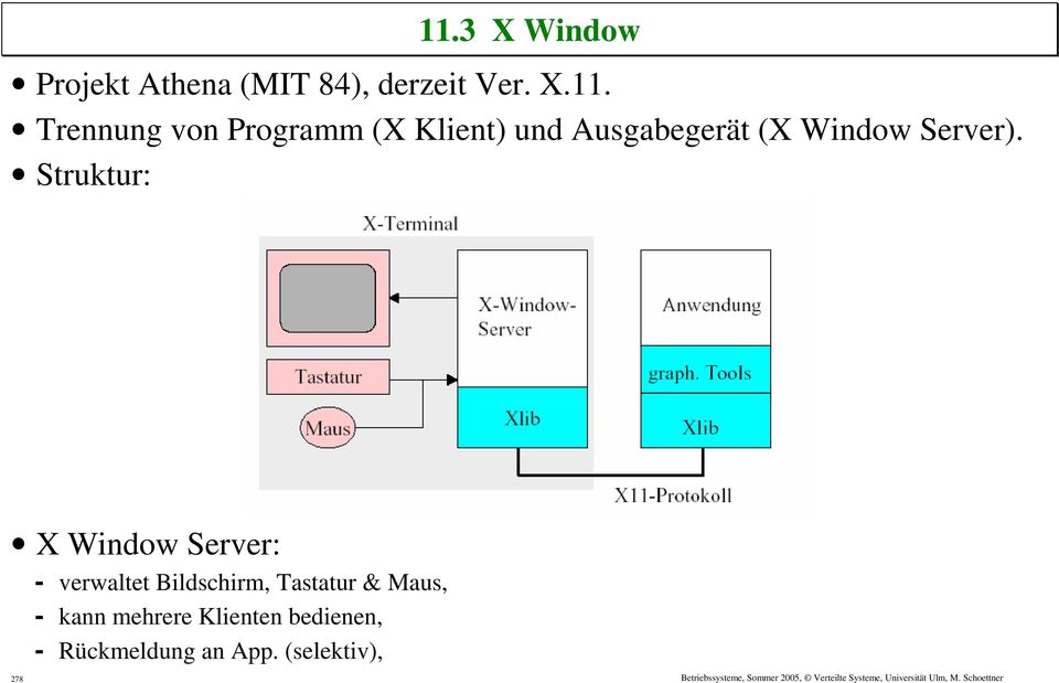 Struktur: X Window Server: - verwaltet Bildschirm, Tastatur &