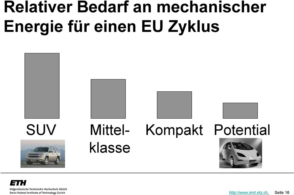 EU Zyklus SUV Mittelklasse
