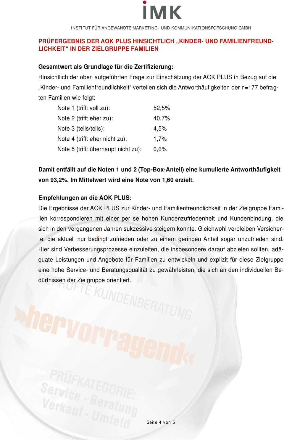 (trifft eher zu): 40,7% Note 3 (teils/teils): 4,5% Note 4 (trifft eher nicht zu): 1,7% Note 5 (trifft überhaupt nicht zu): 0,6% Damit entfällt auf die Noten 1 und 2 (Top-Box-Anteil) eine kumulierte