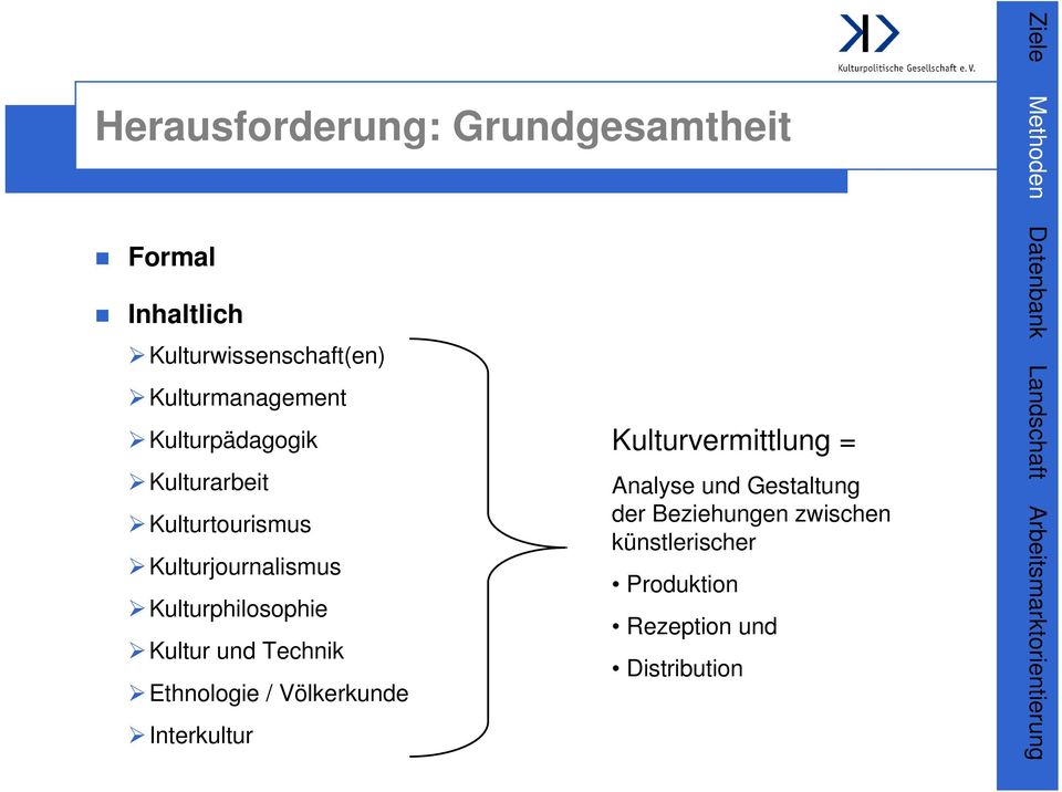 Kulturphilosophie Kultur und Technik Ethnologie / Völkerkunde Interkultur