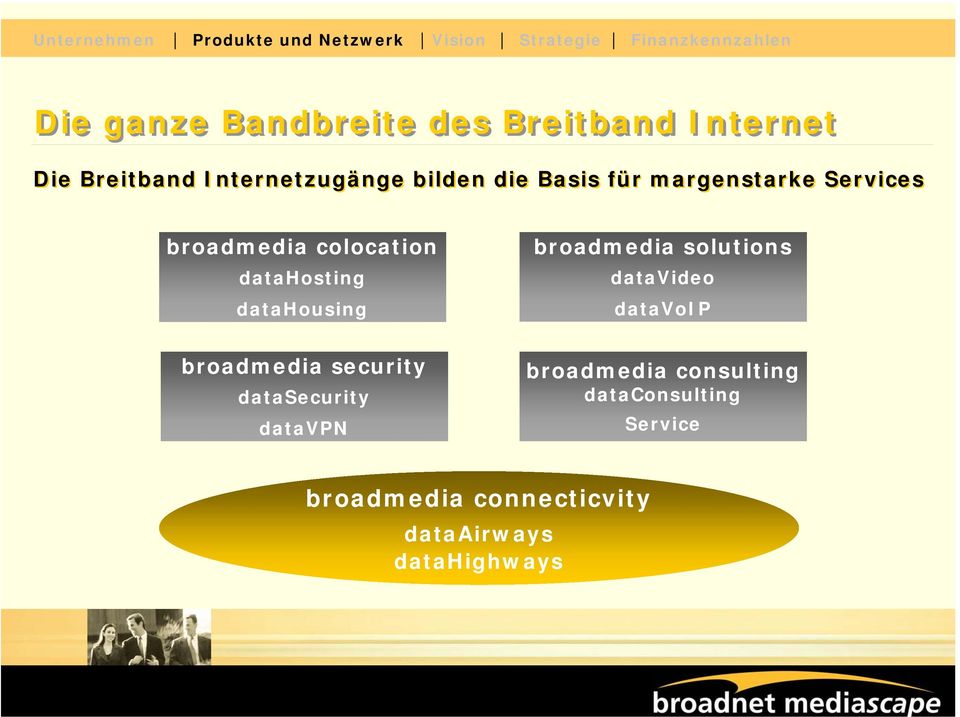 broadmedia security datasecurity datavpn broadmedia solutions datavideo datavoip