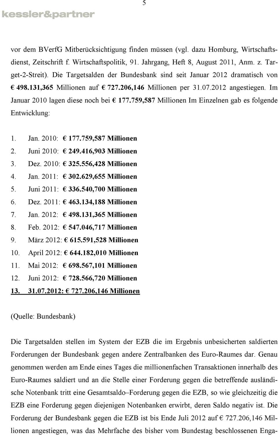 759,587 Millionen Im Einzelnen gab es folgende Entwicklung: 1. Jan. 2010: 177.759,587 Millionen 2. Juni 2010: 249.416,903 Millionen 3. Dez. 2010: 325.556,428 Millionen 4. Jan. 2011: 302.