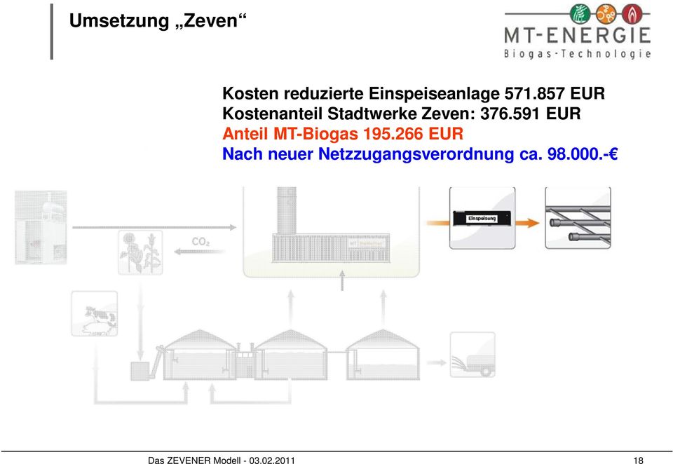 591 EUR Anteil MT-Biogas 195.