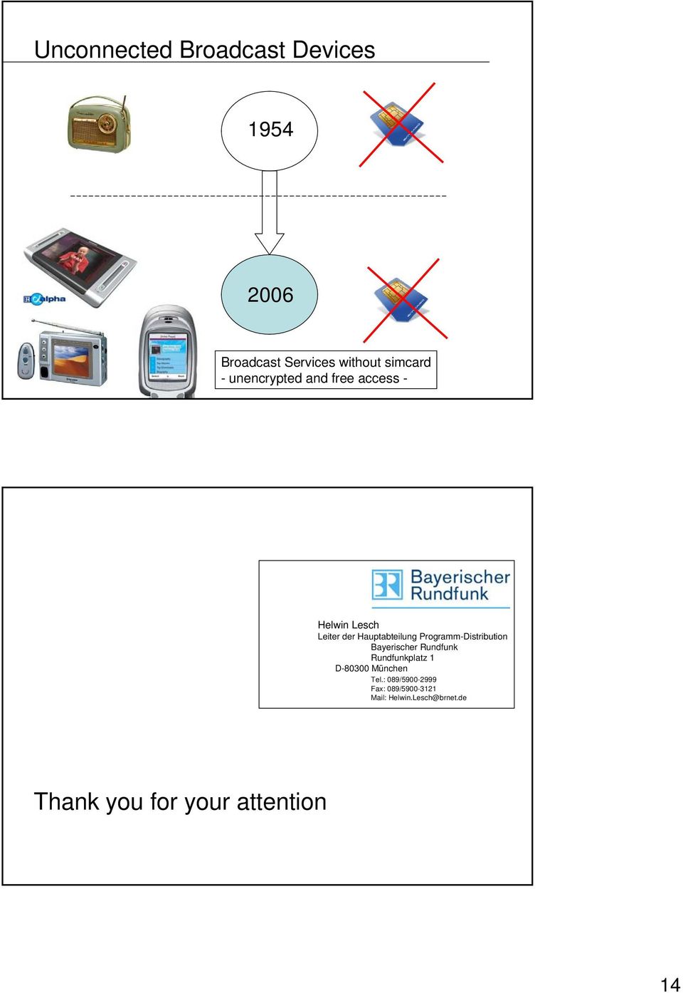 Programm-Distribution Bayerischer Rundfunk Rundfunkplatz 1 D-80300 München Tel.