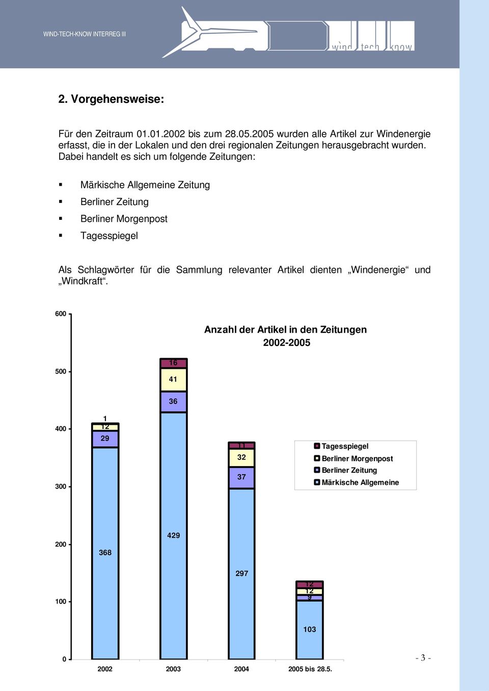 Dabei handelt es sich um folgende Zeitungen: Märkische Allgemeine Zeitung Berliner Zeitung Berliner Morgenpost Tagesspiegel Als Schlagwörter für die