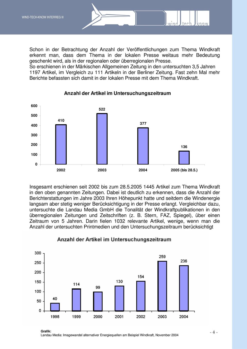 Fast zehn Mal mehr Berichte befassten sich damit in der lokalen Presse mit dem Thema Windkraft.