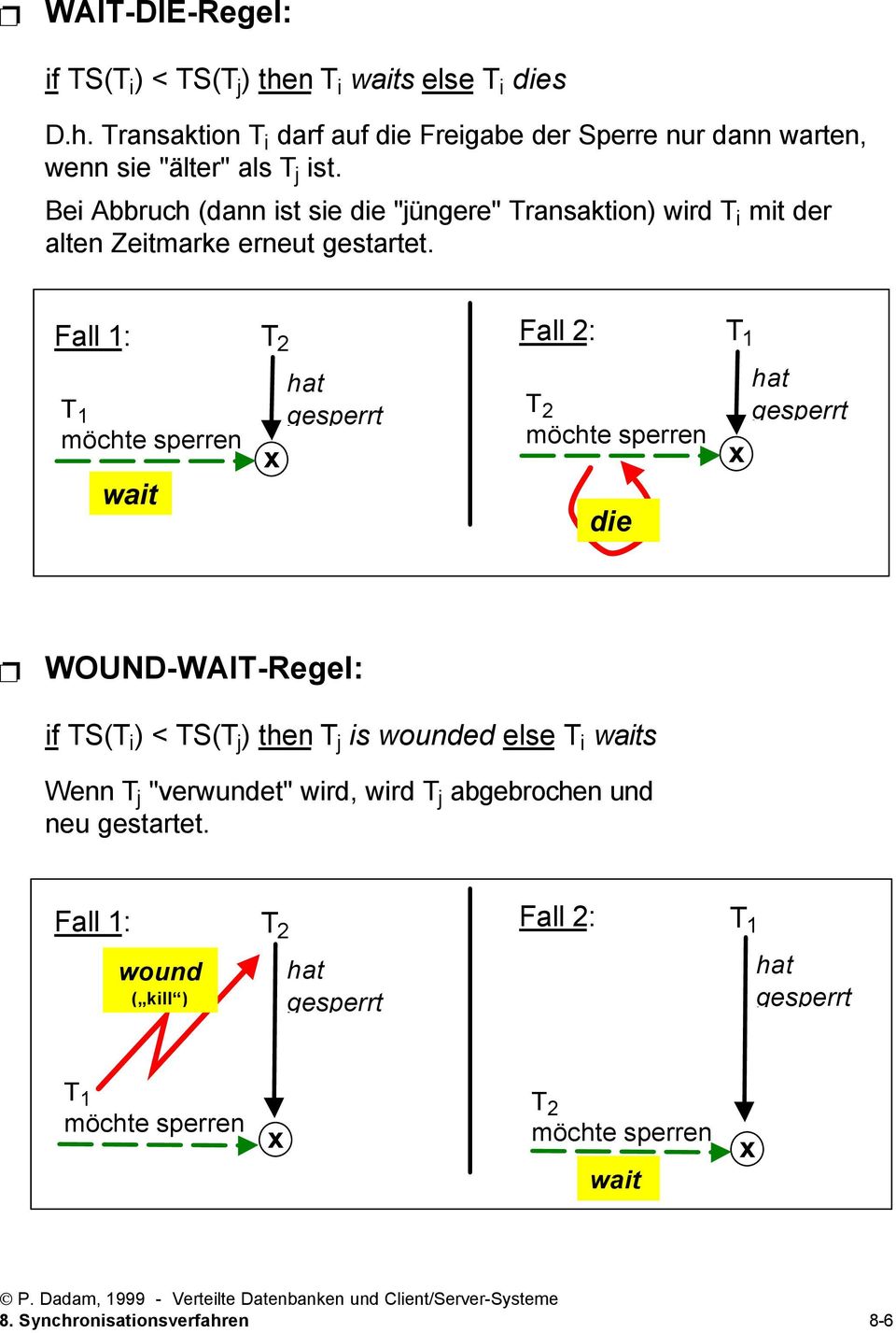 Fall 1: T Fall : T 1 T 1 möchte sperren wait x hat gesperrt T möchte sperren die x hat gesperrt WOUND-WAIT-Regel: if TS(T i ) < TS(T j ) then T j is wounded else