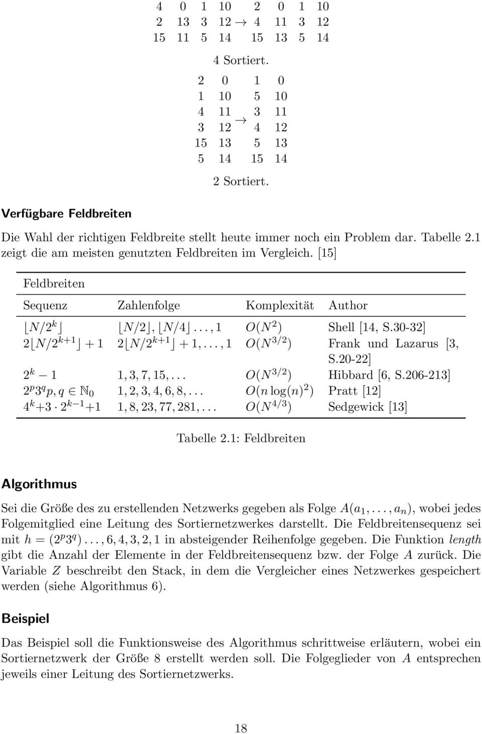 [15] Feldbreiten Sequenz Zahlenfolge Komplexität Author N/2 k N/2, N/4..., 1 O(N 2 ) Shell [14, S.30-32] 2 N/2 k+1 + 1 2 N/2 k+1 + 1,..., 1 O(N 3/2 ) Frank und Lazarus [3, S.20-22] 2 k 1 1, 3, 7, 15,.