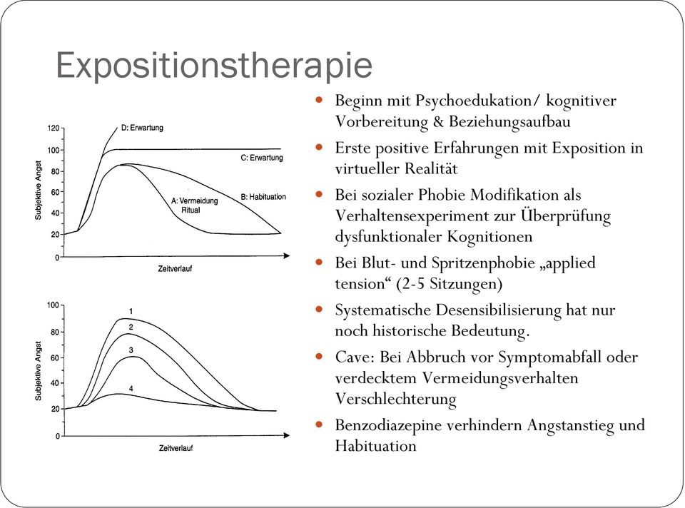 Blut- und Spritzenphobie applied tension (2-5 Sitzungen) Systematische Desensibilisierung hat nur noch historische Bedeutung.