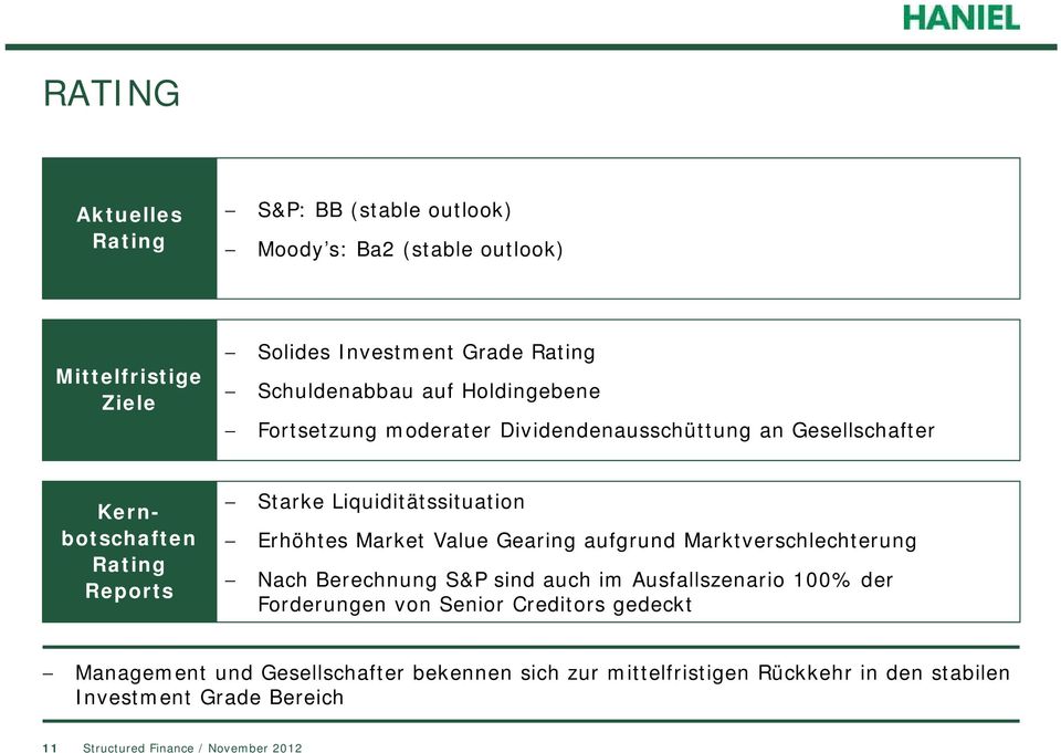 Liquiditätssituation Erhöhtes Market Value Gearing aufgrund Marktverschlechterung Nach Berechnung S&P sind auch im Ausfallszenario 100% der