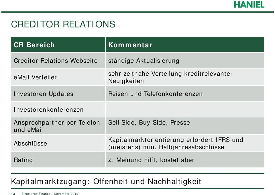 Investorenkonferenzen Ansprechpartner per Telefon und email Abschlüsse Rating Sell Side, Buy Side, Presse