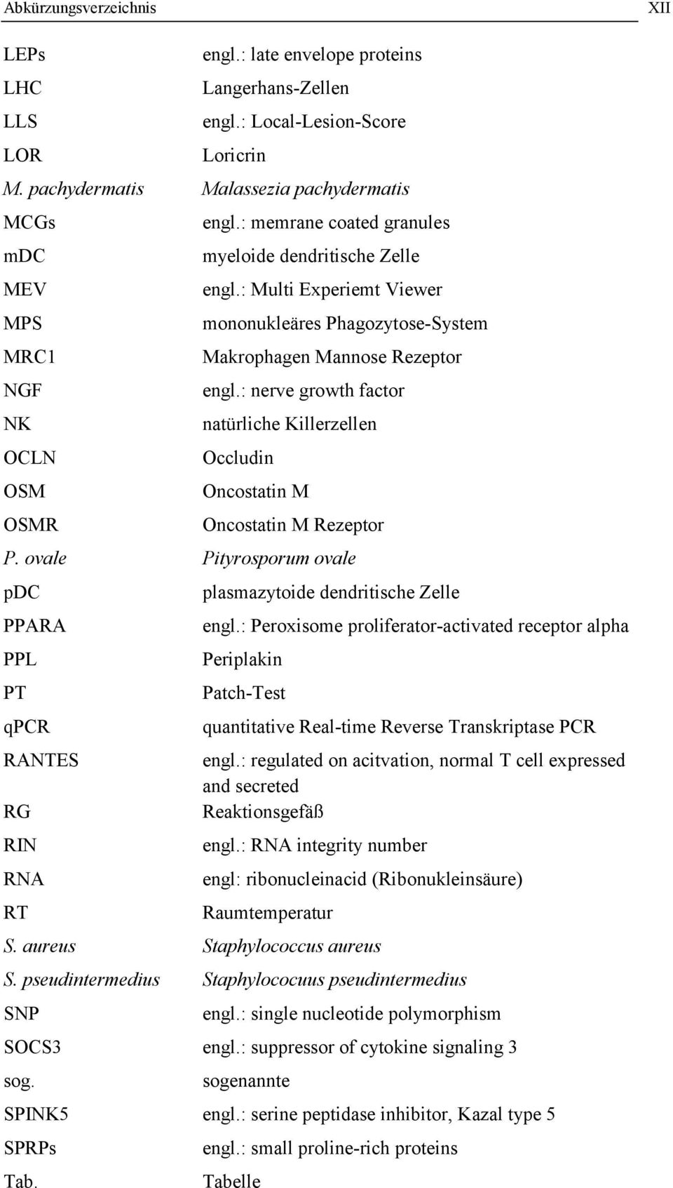: nerve growth factor NK natürliche Killerzellen OCLN Occludin OSM Oncostatin M OSMR Oncostatin M Rezeptor P. ovale Pityrosporum ovale pdc plasmazytoide dendritische Zelle PPARA engl.