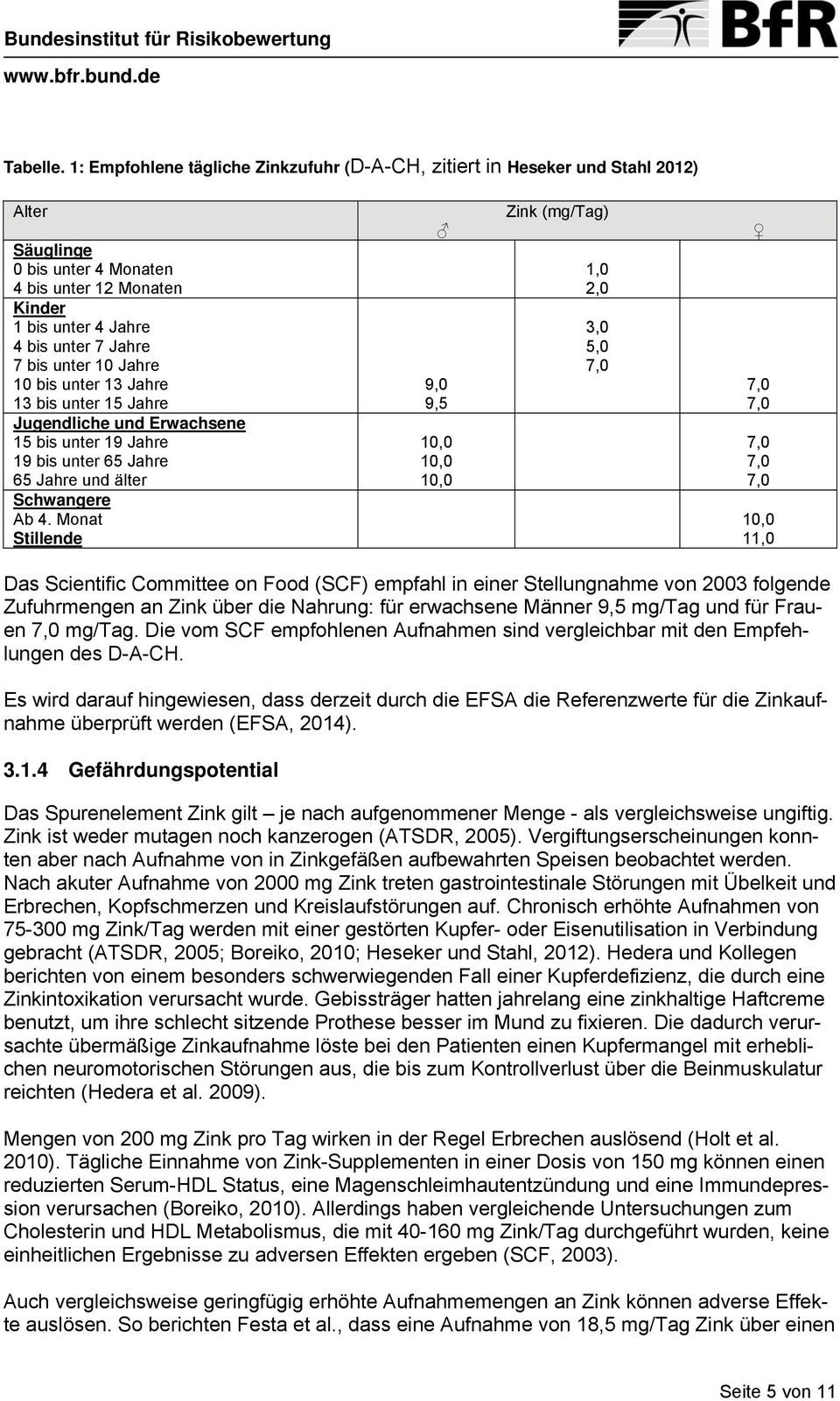 10 Jahre 10 bis unter 13 Jahre 13 bis unter 15 Jahre Jugendliche und Erwachsene 15 bis unter 19 Jahre 19 bis unter 65 Jahre 65 Jahre und älter Schwangere Ab 4.