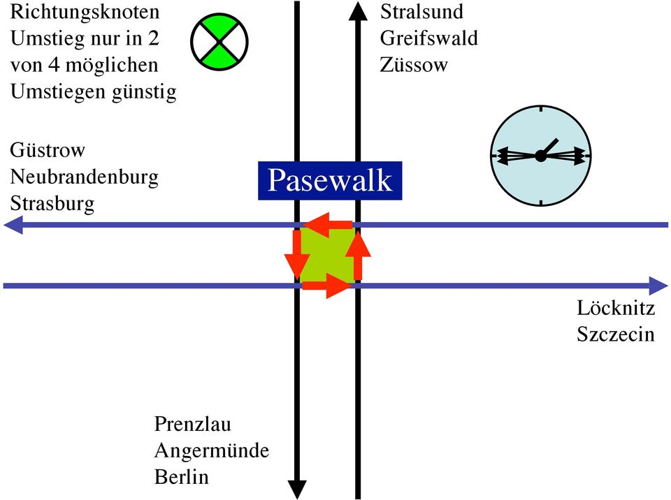 Strasburg Pasewalk Stralsund Greifswald Züssow