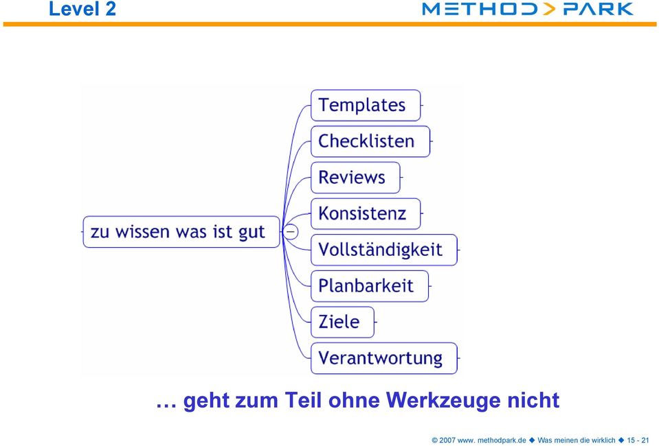 2007 www. methodpark.