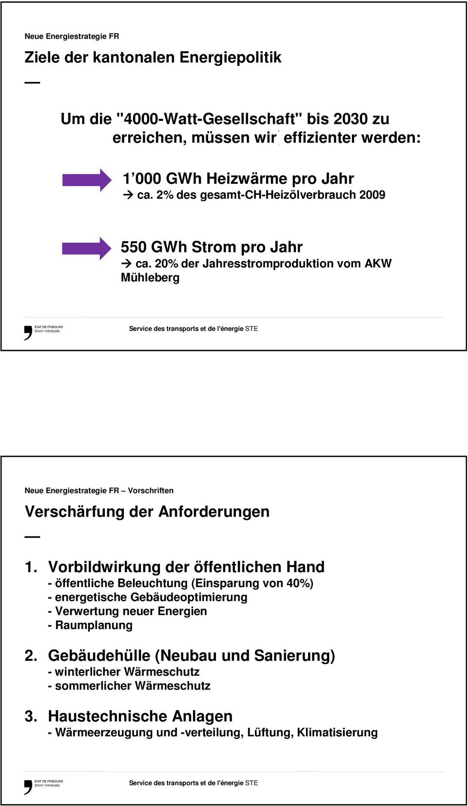 20% der Jahresstromproduktion vom AKW Mühleberg Neue Energiestrategie FR Vorschriften Verschärfung der Anforderungen 1.