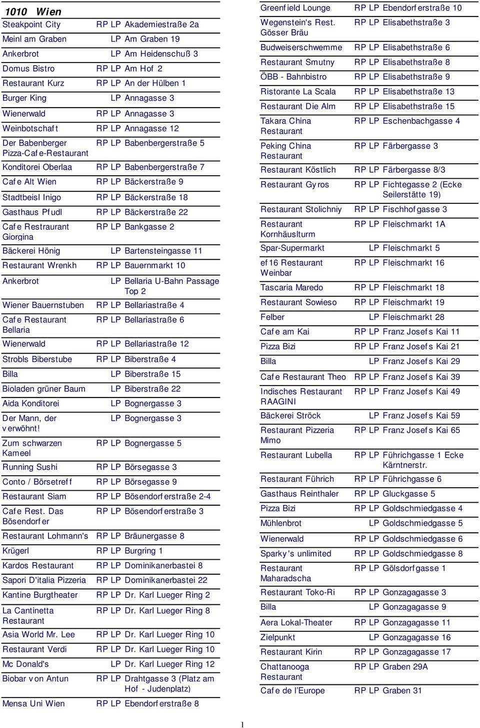 Inigo RP LP Bäckerstraße 18 Gasthaus Pf udl RP LP Bäckerstraße 22 Caf e Restraurant RP LP Bankgasse 2 Giorgina Bäckerei Hönig LP Bartensteingasse 11 Wrenkh RP LP Bauernmarkt 10 LP Bellaria U-Bahn