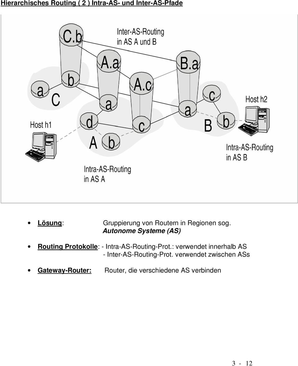 Autonome Systeme (AS) Routing Protokolle: - Intra-AS-Routing-Prot.
