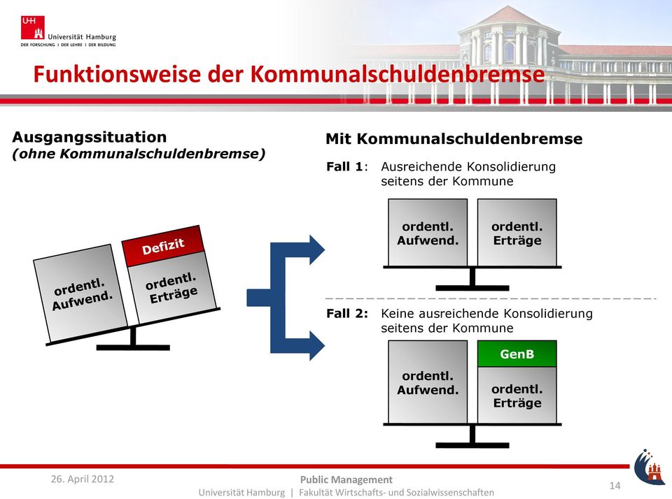 Konsolidierung seitens der Kommune ordentl.