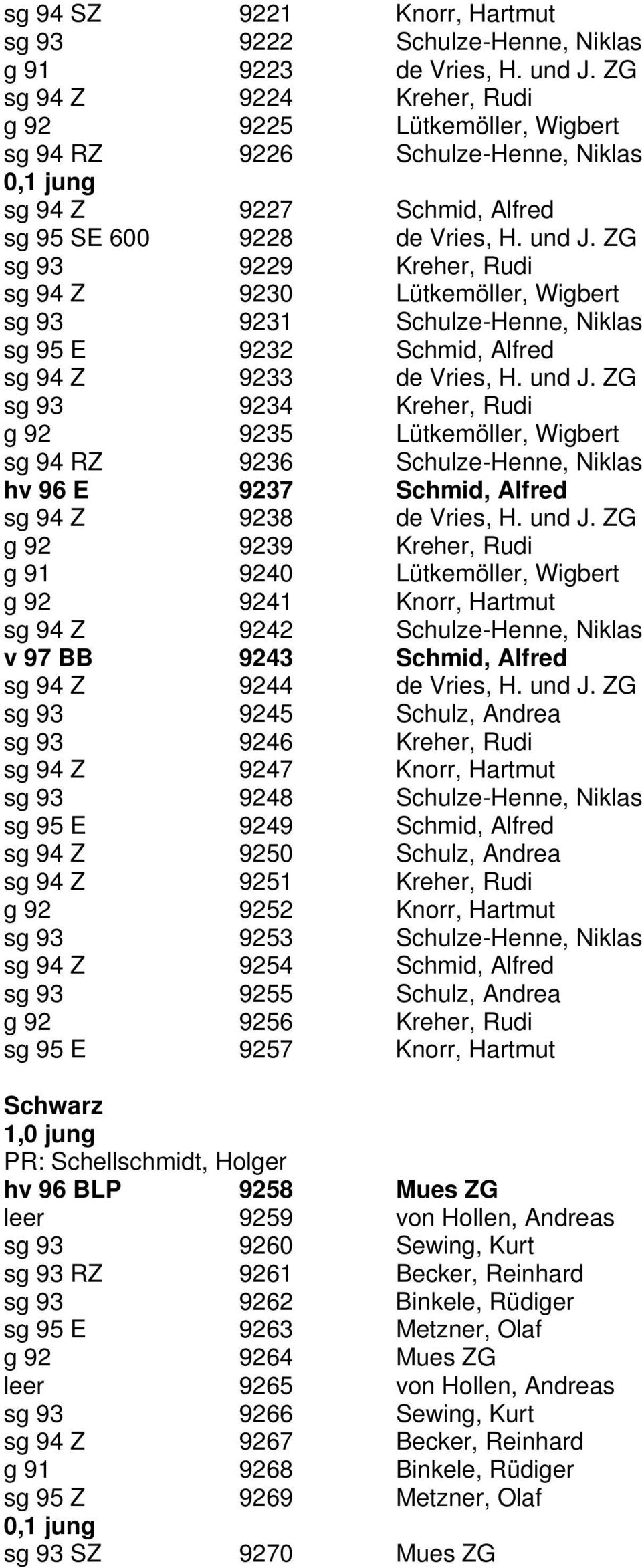 ZG sg 93 9229 Kreher, Rudi sg 94 Z 9230 Lütkemöller, Wigbert sg 93 9231 Schulze-Henne, Niklas sg 95 E 9232 Schmid, Alfred sg 94 Z 9233 de Vries, H. und J.