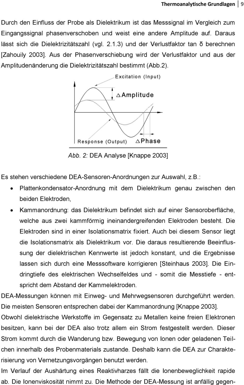 Aus der Phasenverschiebung wird der Verlustfaktor und aus der Amplitudenänderung die Dielektrizitätszahl bestimmt (Abb.2). Abb.