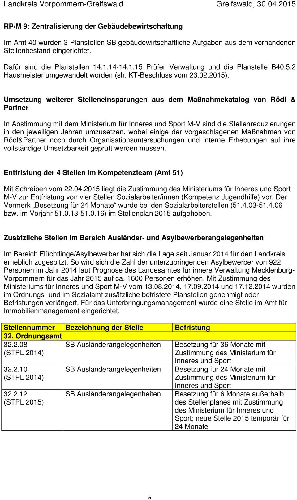 .1.14-14.1.15 Prüfer Verwaltung und die Planstelle B40.5.2 Hausmeister umgewandelt worden (sh. KT-Beschluss vom 23.02.).