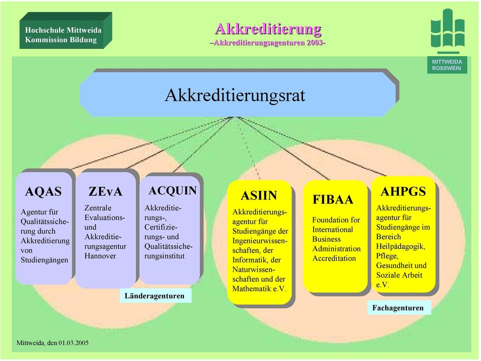 Akkreditierungsagentur für Studiengänge der Ingenieurwissenschaften, der Informatik, der Naturwissenschaften und der Mathematik e.v.