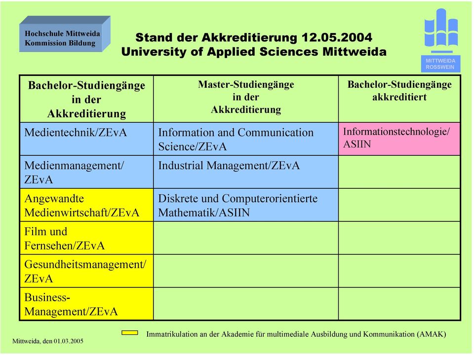 Medienwirtschaft/ZEvA Film und Fernsehen/ZEvA Gesundheitsmanagement/ ZEvA Business- Management/ZEvA Master-Studiengänge in der Akkreditierung Information and