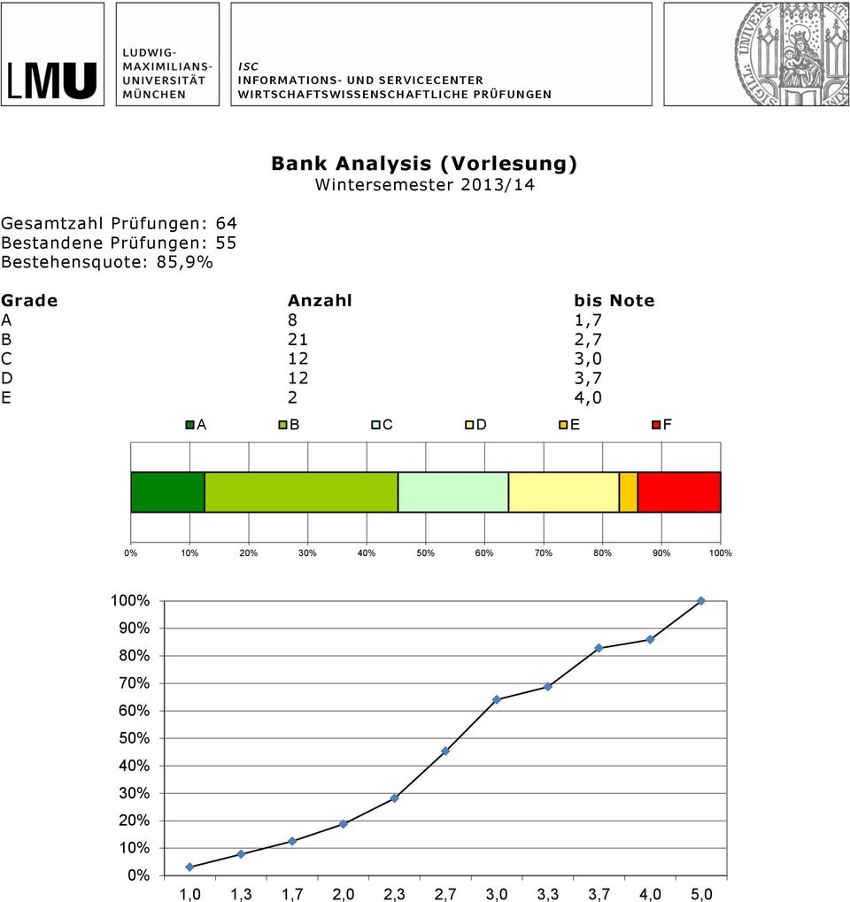 Bank Analysis (Vorlesung) A 8 1,7 B 21