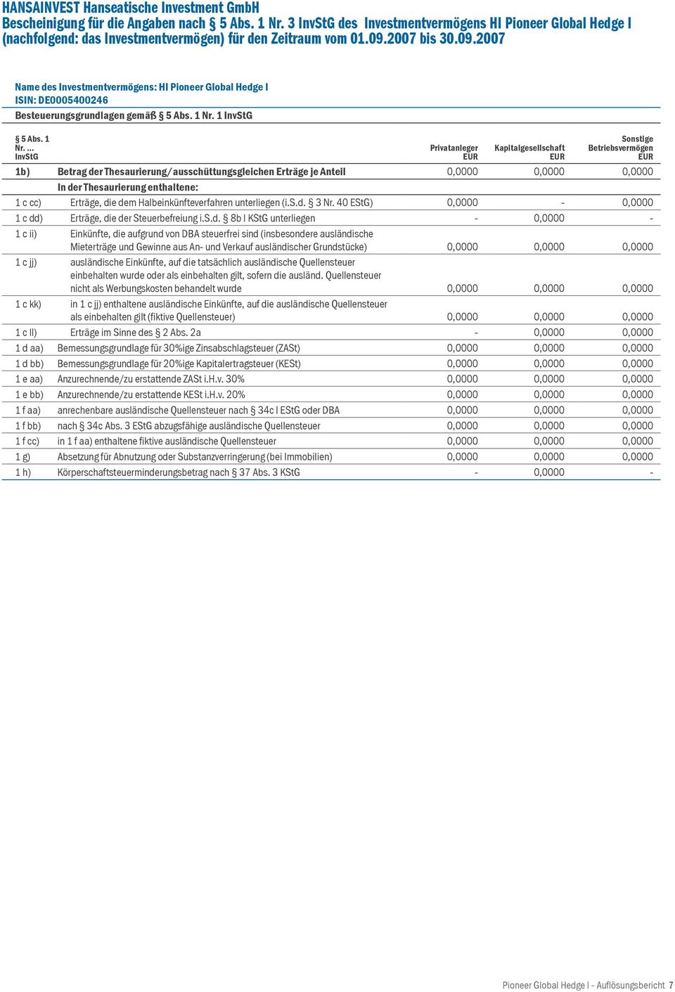 2007 bis 30.09.2007 Name des Investmentvermögens: HI Pioneer Global Hedge I ISIN: DE0005400246 Besteuerungsgrundlagen gemäß 5 Abs. 1 Nr.