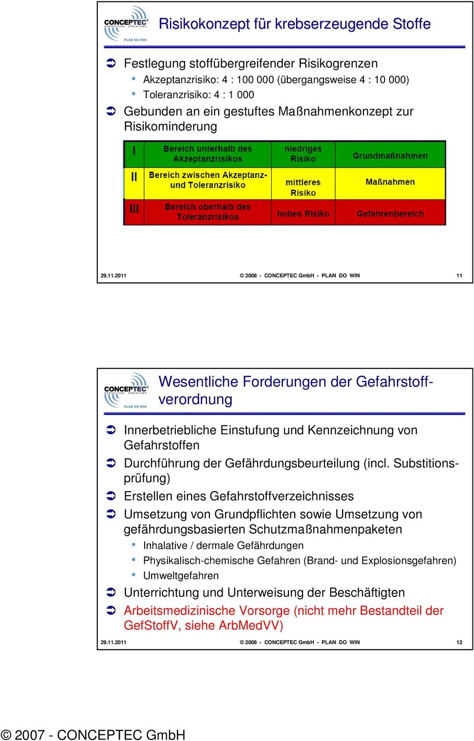 2011 2008 - CONCEPTEC GmbH - PLAN DO WIN 11 Wesentliche Forderungen der Gefahrstoffverordnung Innerbetriebliche Einstufung und Kennzeichnung von Gefahrstoffen Durchführung der Gefährdungsbeurteilung