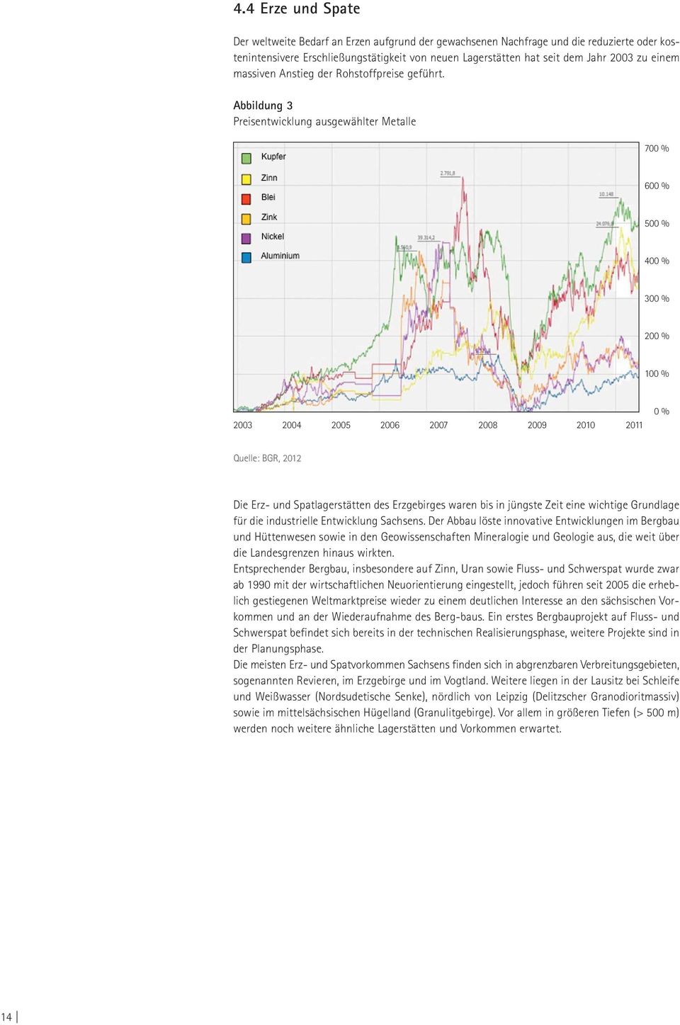 Abbildung 3 Preisentwicklung ausgewählter Metalle 700 % 600 % 500 % 400 % 300 % 200 % 100 % 2003 2004 2005 2006 2007 2008 2009 2010 2011 0 % Quelle: BGR, 2012 Die Erz- und Spatlagerstätten des