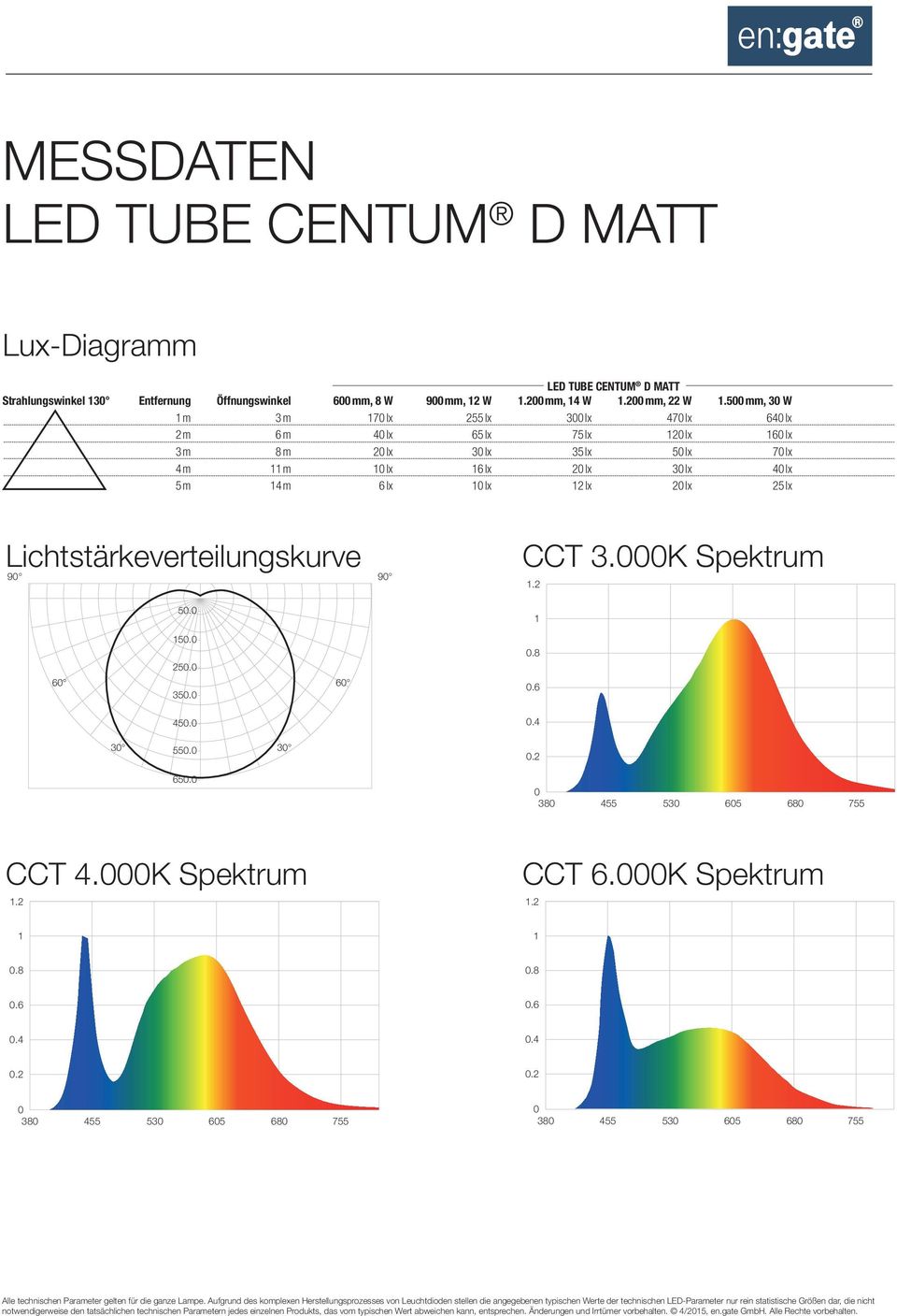 lx 2 lx 2 lx 25 lx Lichtstärkeverteilungskurve 9 5. 9 CCT 3.K Spektrum.2 6 