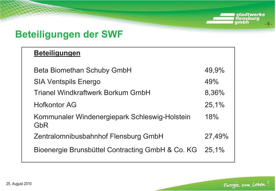 Windenergiepark Schleswig-Holstein GbR Zentralomnibusbahnhof Flensburg GmbH