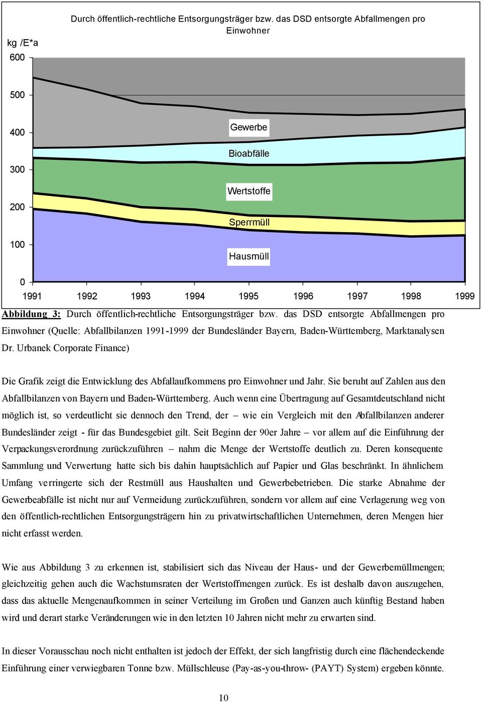 öffentlich-rechtliche Entsorgungsträger bzw. das DSD entsorgte Abfallmengen pro Einwohner (Quelle: Abfallbilanzen 1991-1999 der Bundesländer Bayern, Baden-Württemberg, Marktanalysen Dr.