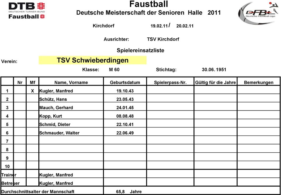 43 3 Mauch, Gerhard 24.01.45 4 Kopp, Kurt 08.08.48 5 Schmid, Dieter 22.