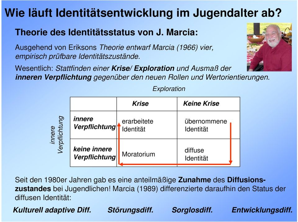 Wesentlich: Stattfinden einer Krise/ Exploration und Ausmaß der inneren Verpflichtung gegenüber den neuen Rollen und Wertorientierungen.