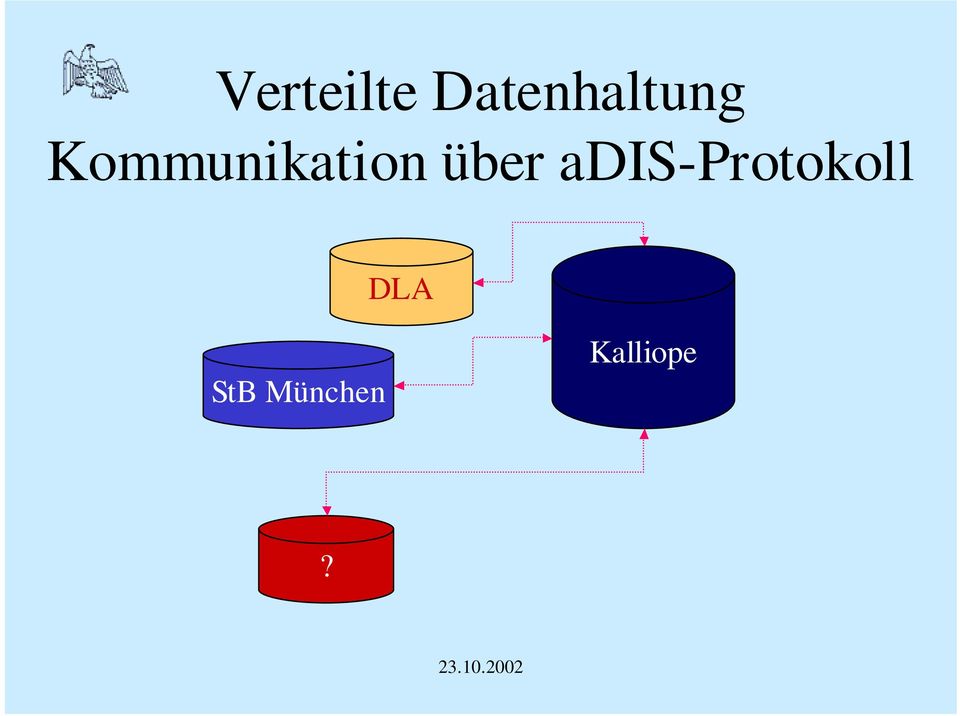 Kommunikation über