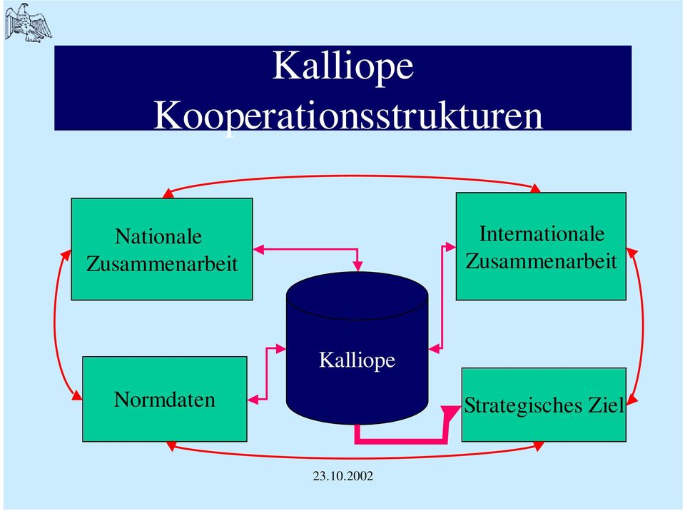 Nationale Zusammenarbeit