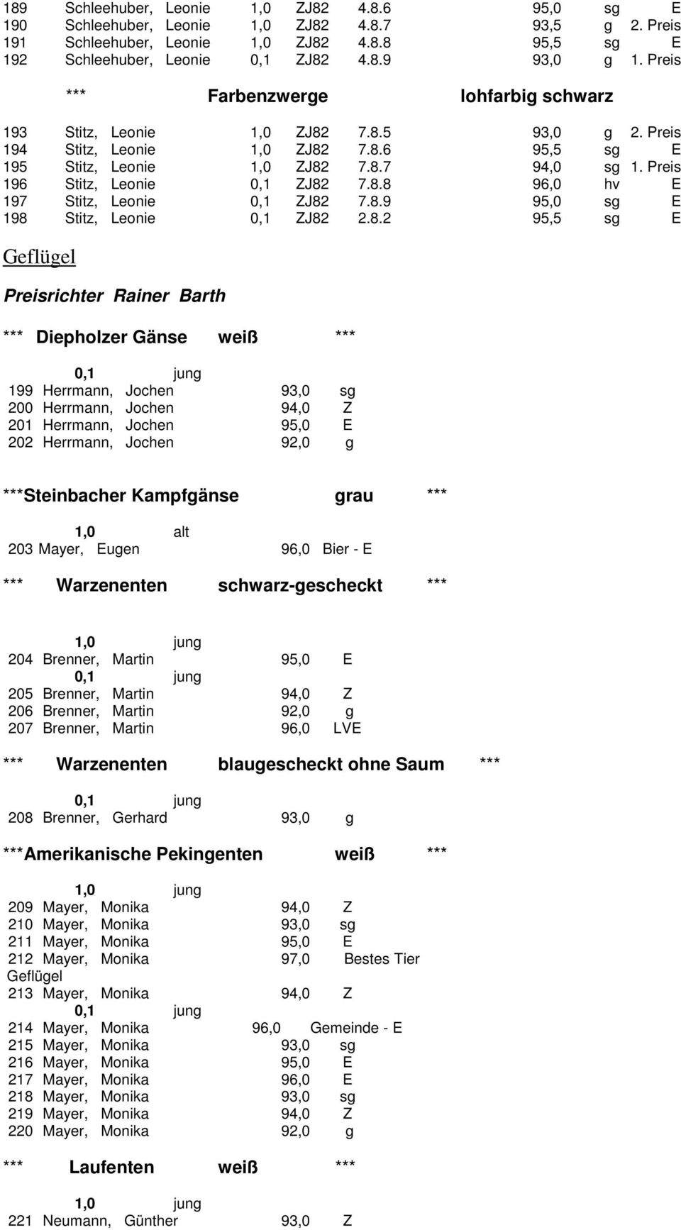 Preis 196 Stitz, Leonie 0,1 ZJ82