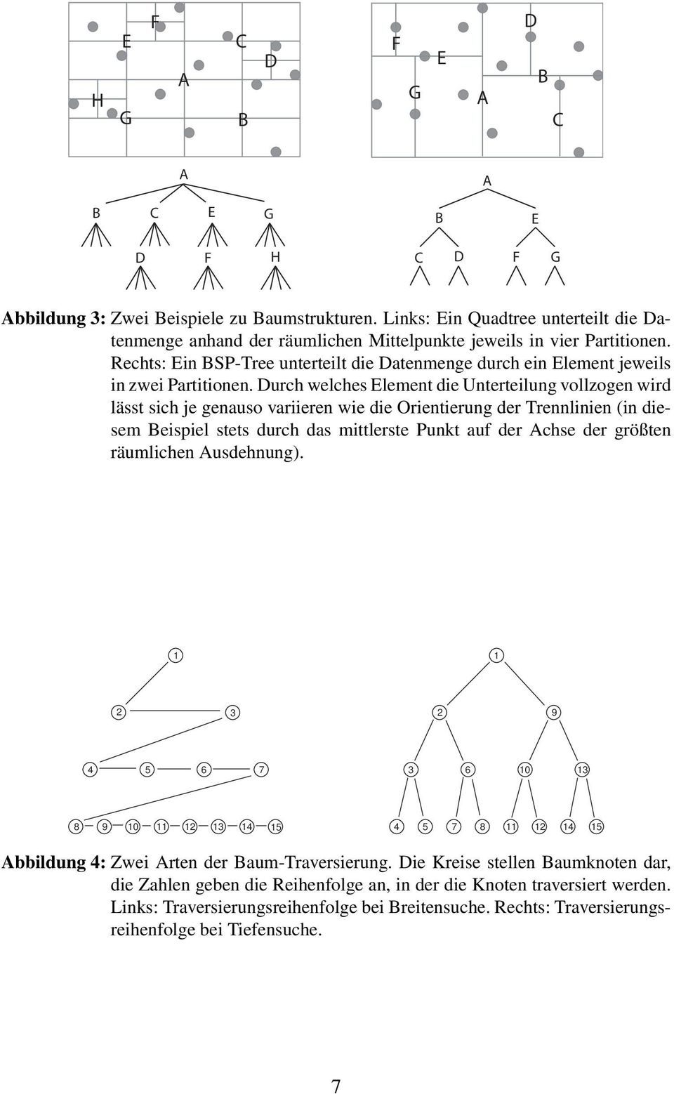 Rechts: Ein BSP-Tree unterteilt die Datenmenge durch ein Element jeweils in zwei Partitionen.