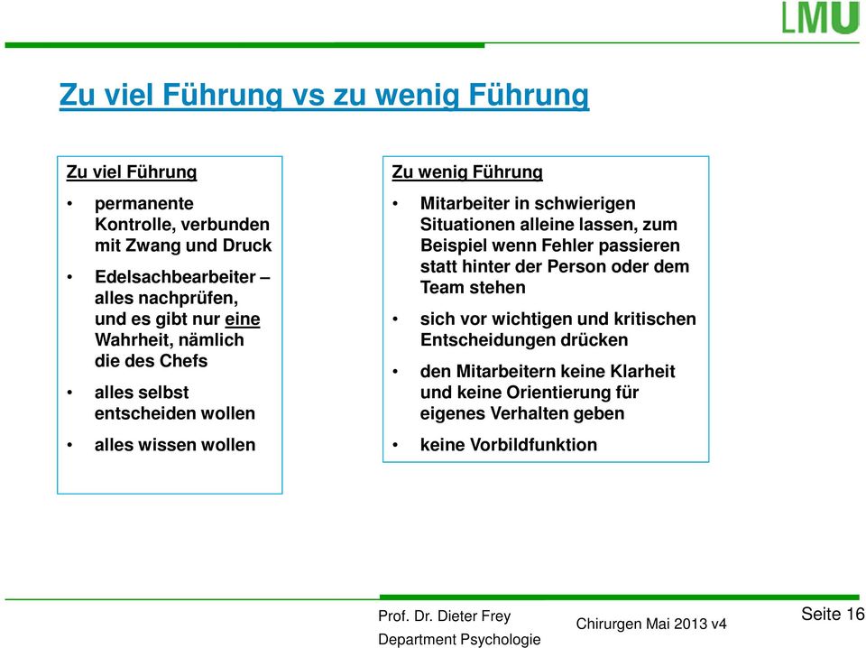 schwierigen Situationen alleine lassen, zum Beispiel wenn Fehler passieren statt hinter der Person oder dem Team stehen sich vor wichtigen