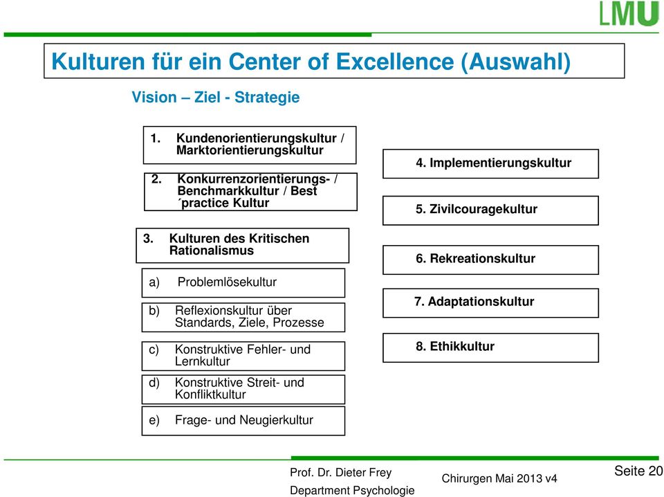 Kulturen des Kritischen Rationalismus a) Problemlösekultur b) Reflexionskultur über Standards, Ziele, Prozesse c) Konstruktive