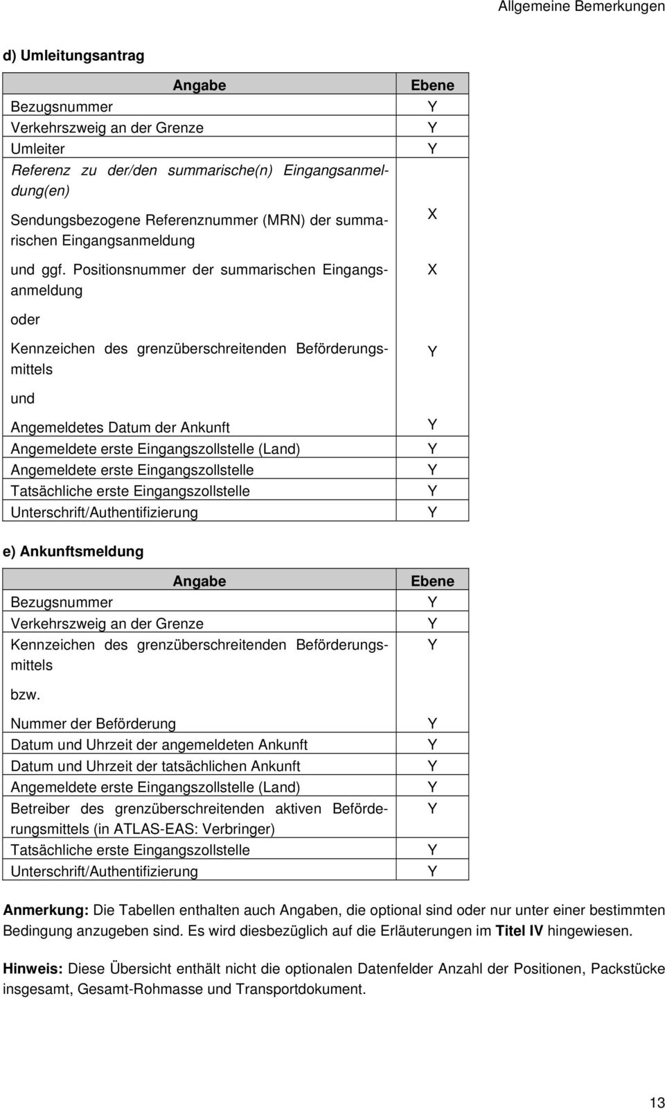 Positionsnummer der summarischen Eingangsanmeldung Ebene Y Y Y X X oder Kennzeichen des grenzüberschreitenden Beförderungsmittels Y und Angemeldetes Datum der Ankunft Angemeldete erste