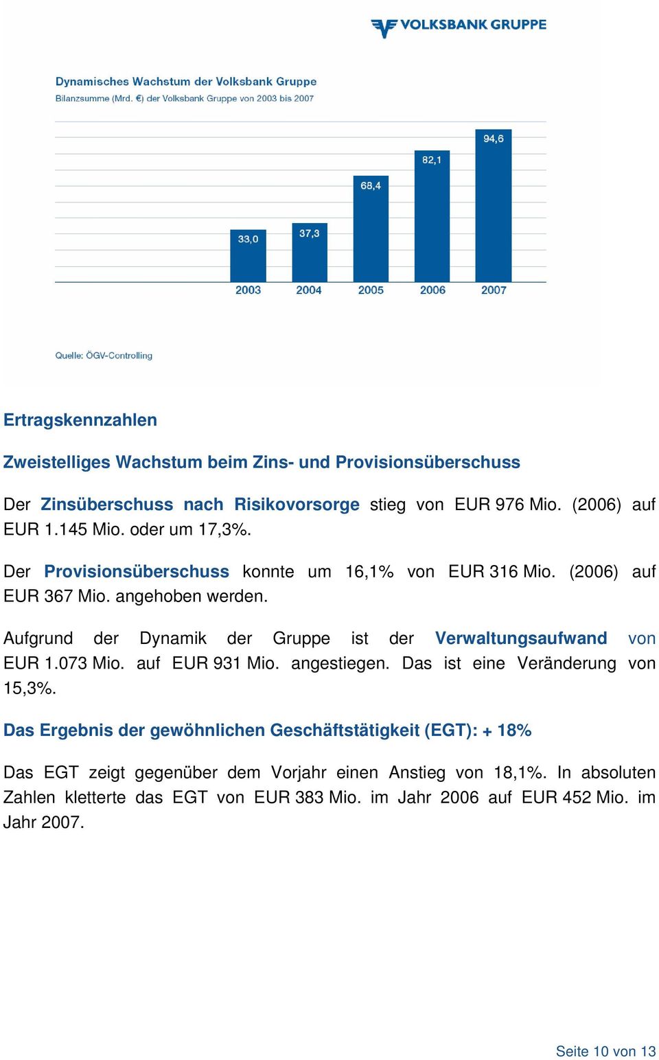 Aufgrund der Dynamik der Gruppe ist der Verwaltungsaufwand von EUR 1.073 Mio. auf EUR 931 Mio. angestiegen. Das ist eine Veränderung von 15,3%.