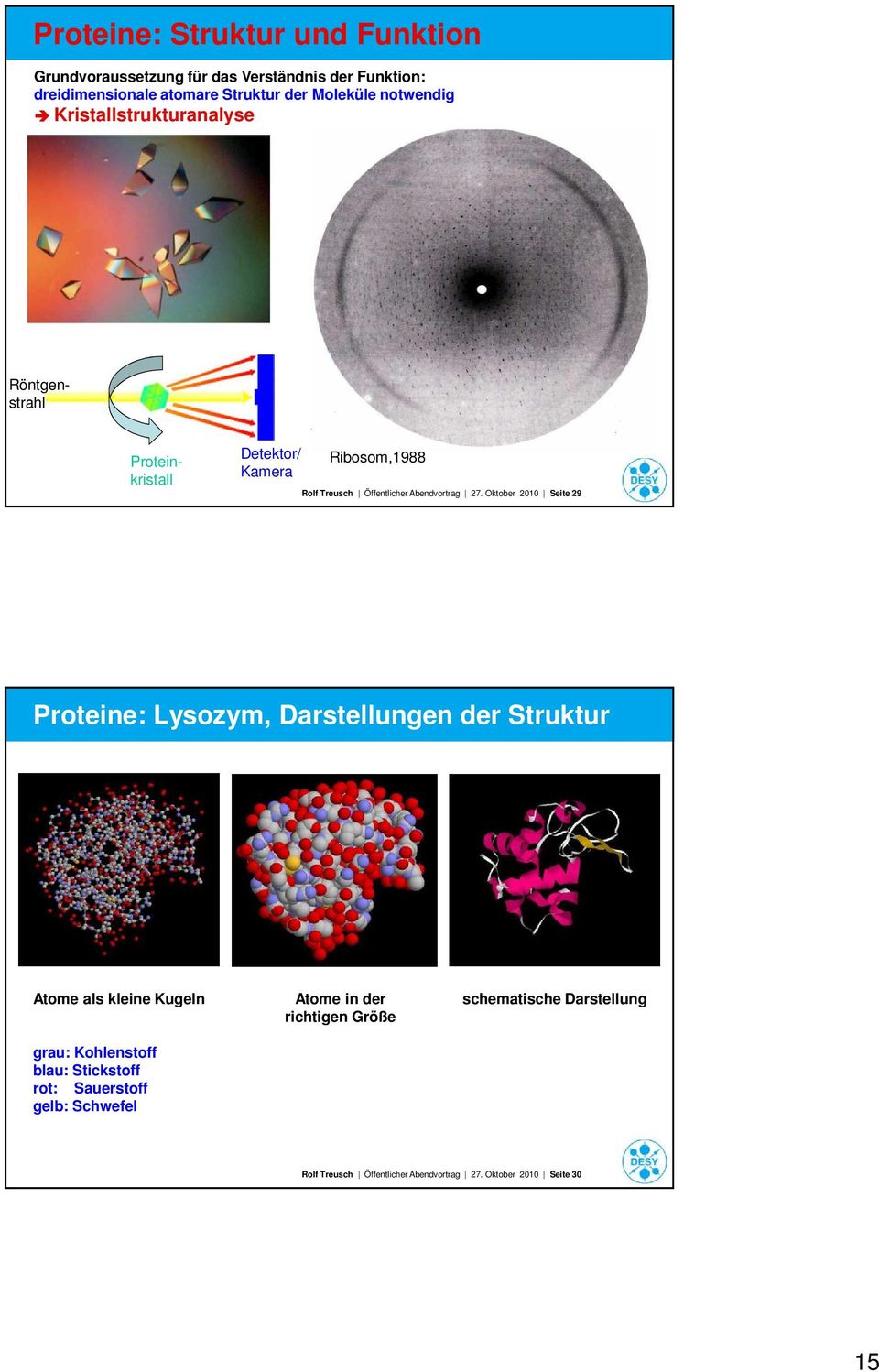 Oktober 2010 Seite 29 Proteine: Lysozym, Darstellungen der Struktur Atome als kleine Kugeln grau: Kohlenstoff blau: Stickstoff rot: