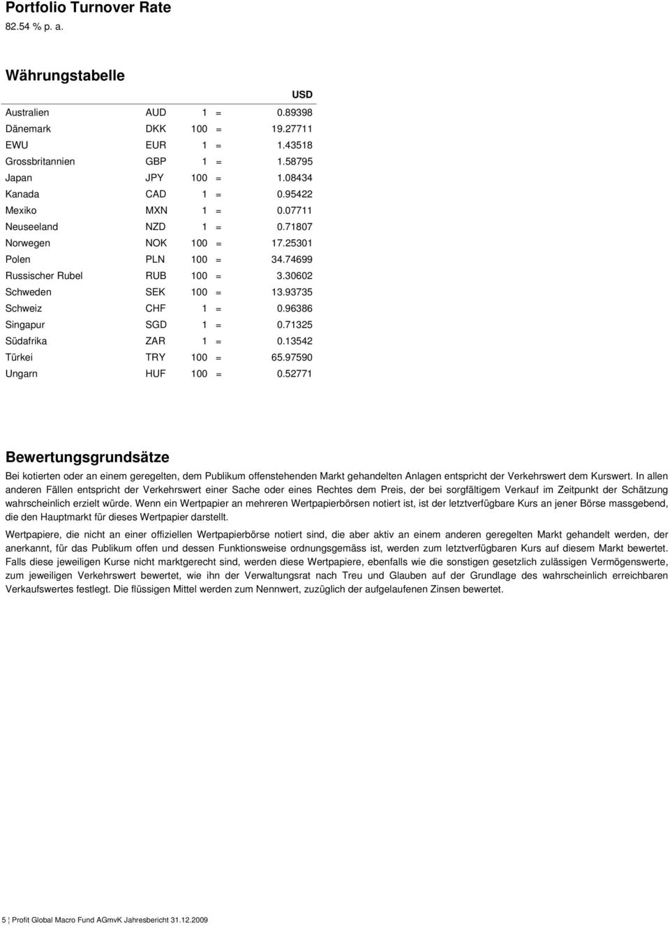 93735 Schweiz CHF 1 = 0.96386 Singapur SGD 1 = 0.71325 Südafrika ZAR 1 = 0.13542 Türkei TRY 100 = 65.97590 Ungarn HUF 100 = 0.