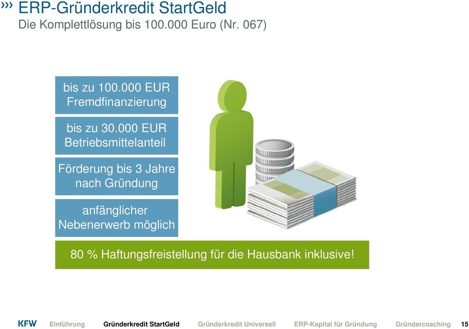 000 EUR Betriebsmittelanteil Förderung bis 3 Jahre nach Gründung anfänglicher Nebenerwerb