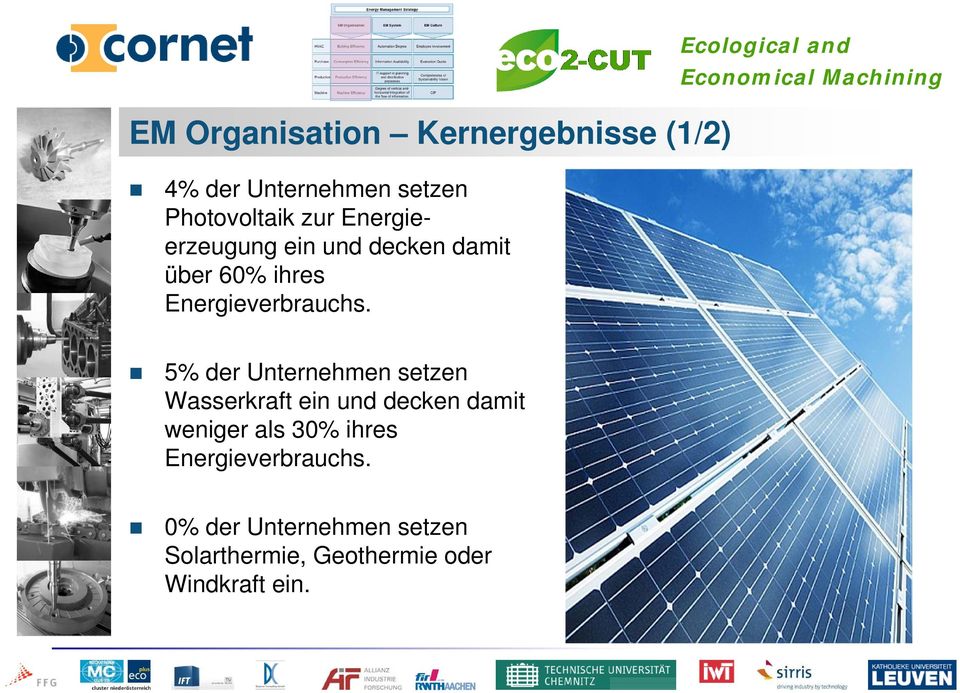 Ecological and 5% der Unternehmen setzen Wasserkraft ein und decken damit weniger